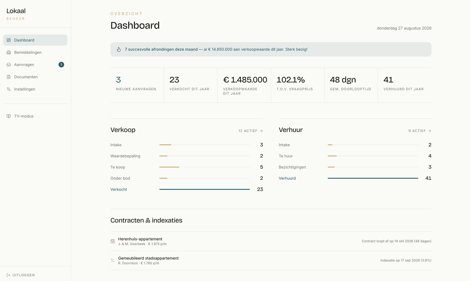Admin dashboard van Lokaal met lopende bemiddelingen, aanvragen en kerncijfers